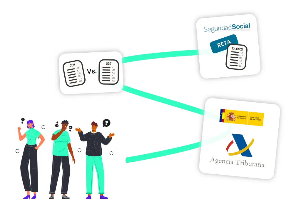 Diagrama con los pasos para darse de alta como autónomo en España, mostrando el proceso en Hacienda y la Seguridad Social.